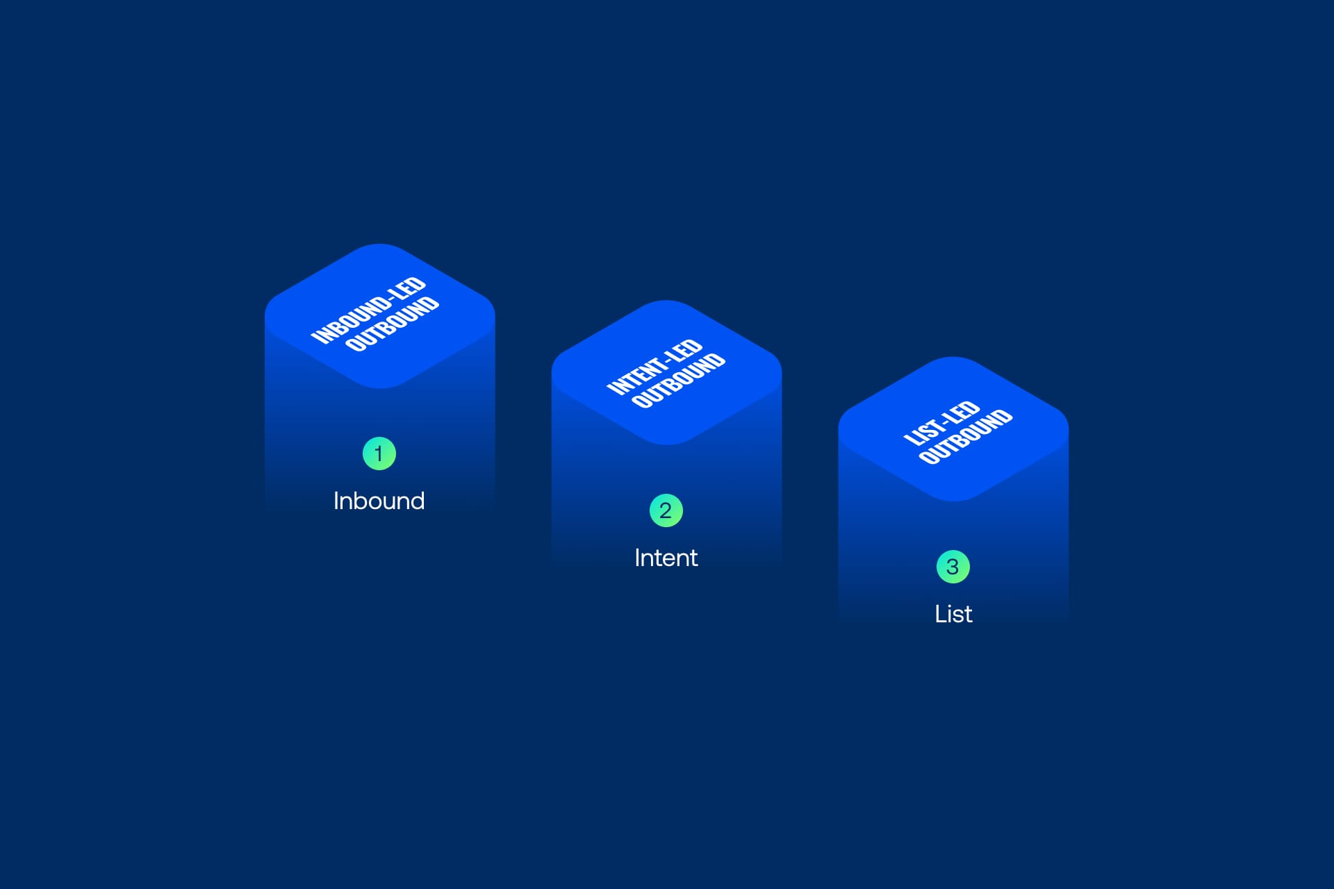 B2B Lead Prioritization: CIENCE's Predictive Engagement Strategy