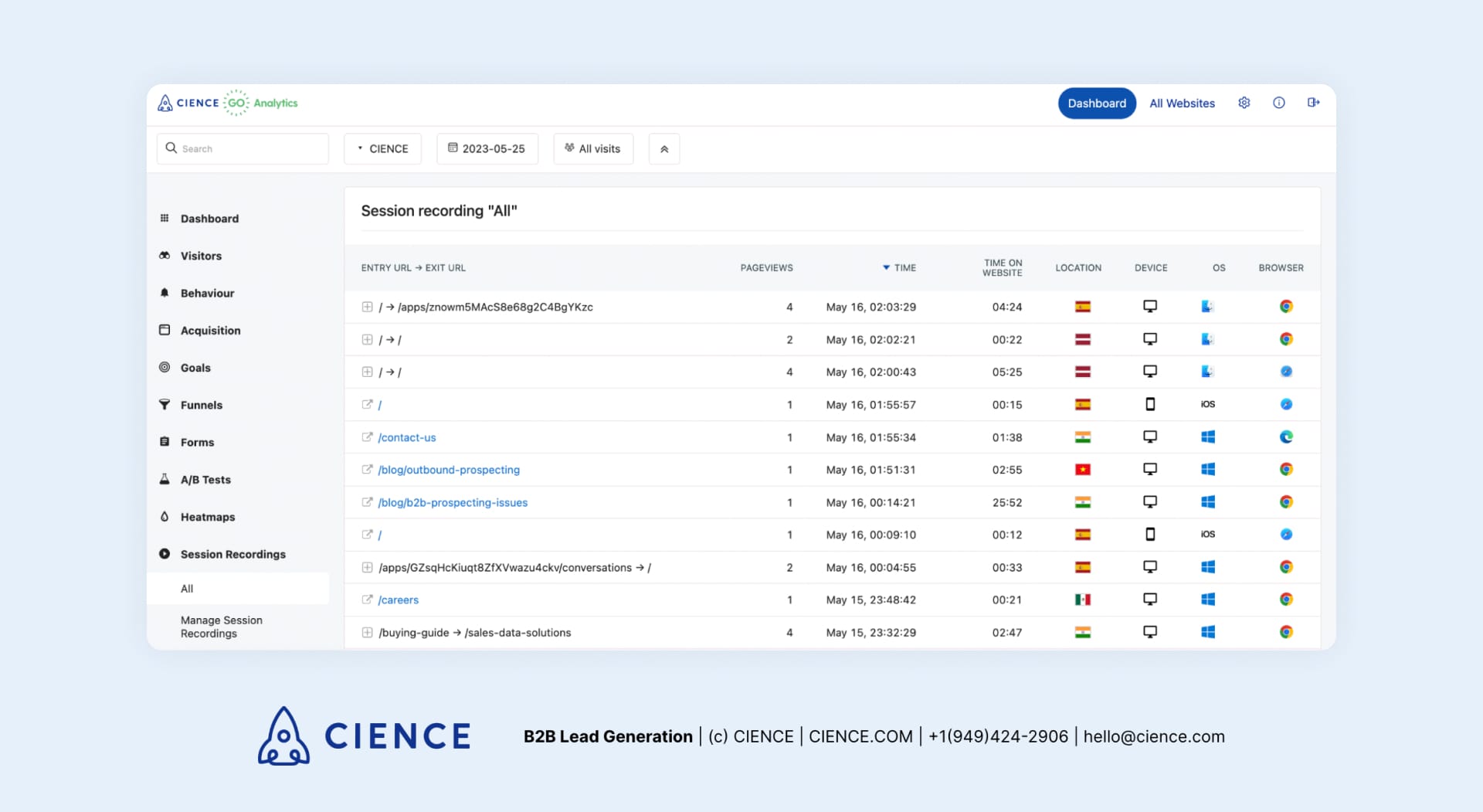 GO Analytics real-time session recording showing a visitor's full navigation path on a B2B site