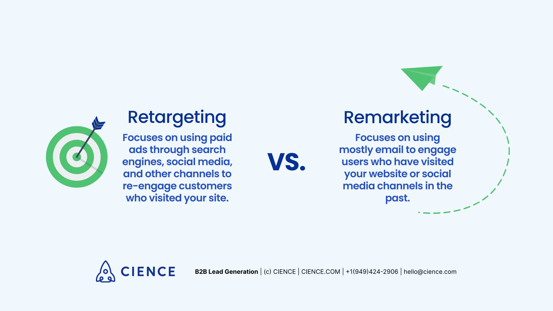 Difference between Retargeting and Remarketing 