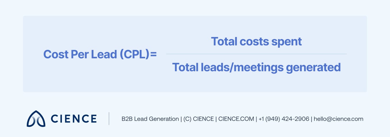 Cost per lead formula: $131,158 annual cost divided by 72 annual meetings equals $1,822 per qualified meeting