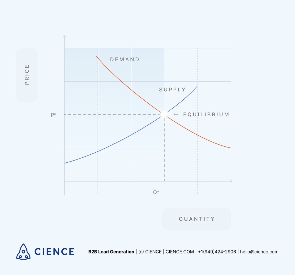 SDR outsourcing pipeline performance metrics showing lead volume, meeting rates, and conversion benchmarks