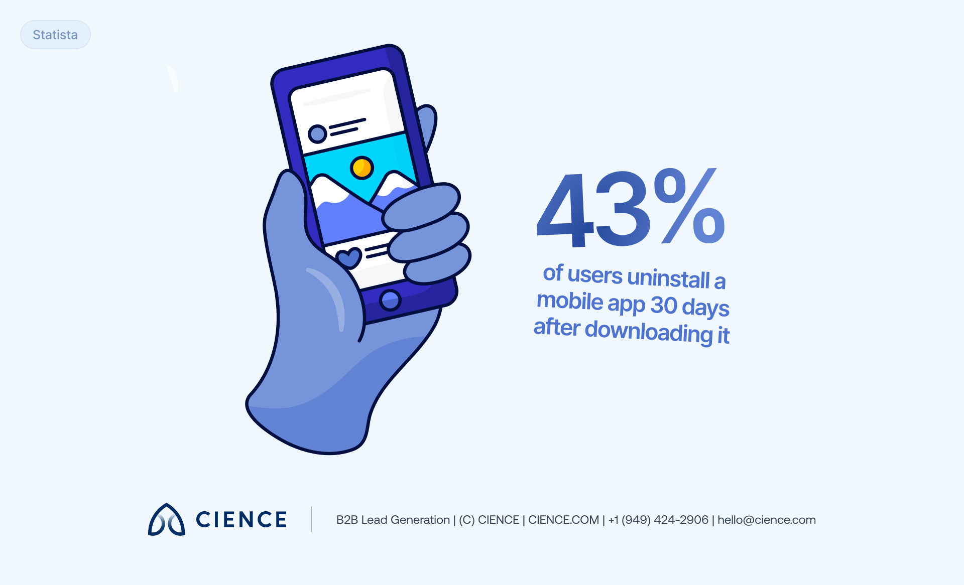 AI-powered analytics monitoring B2B website and mobile app performance in real time