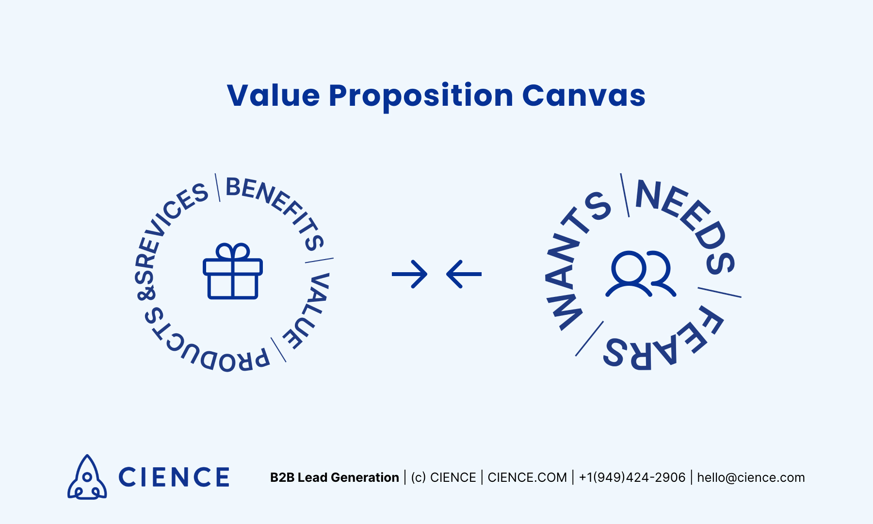 value proposition canvas