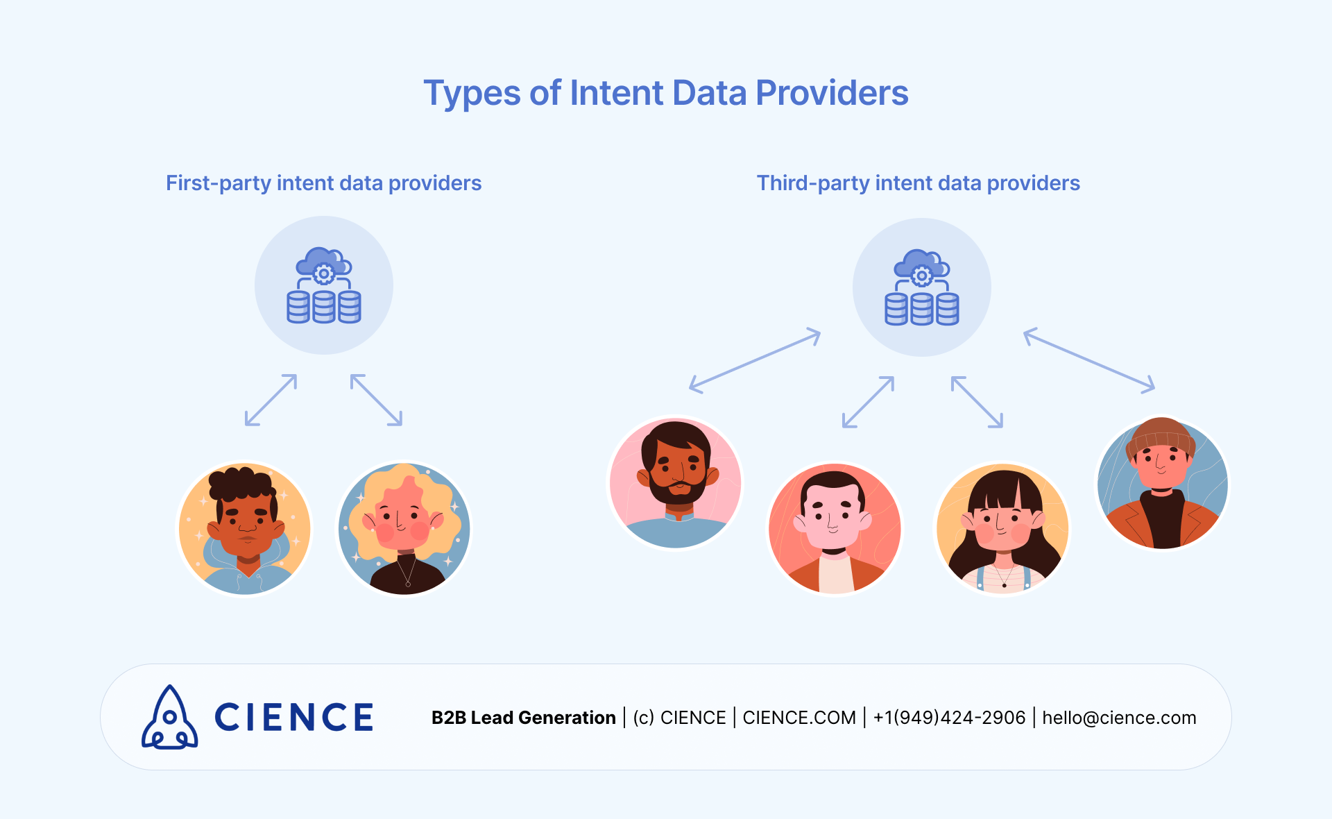 Types of Intent Data Providers 