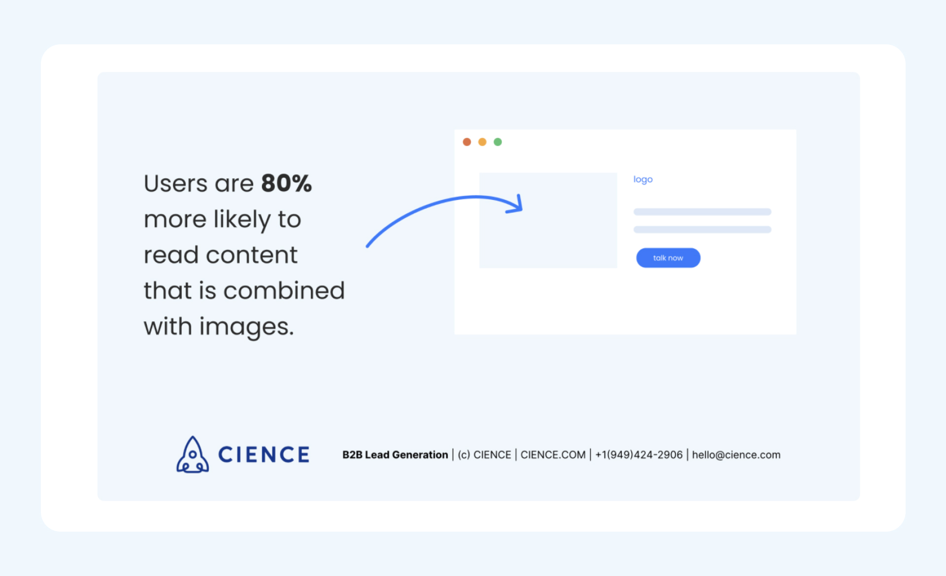 Users are 80% More Likely to Read Content That is Combined With Images