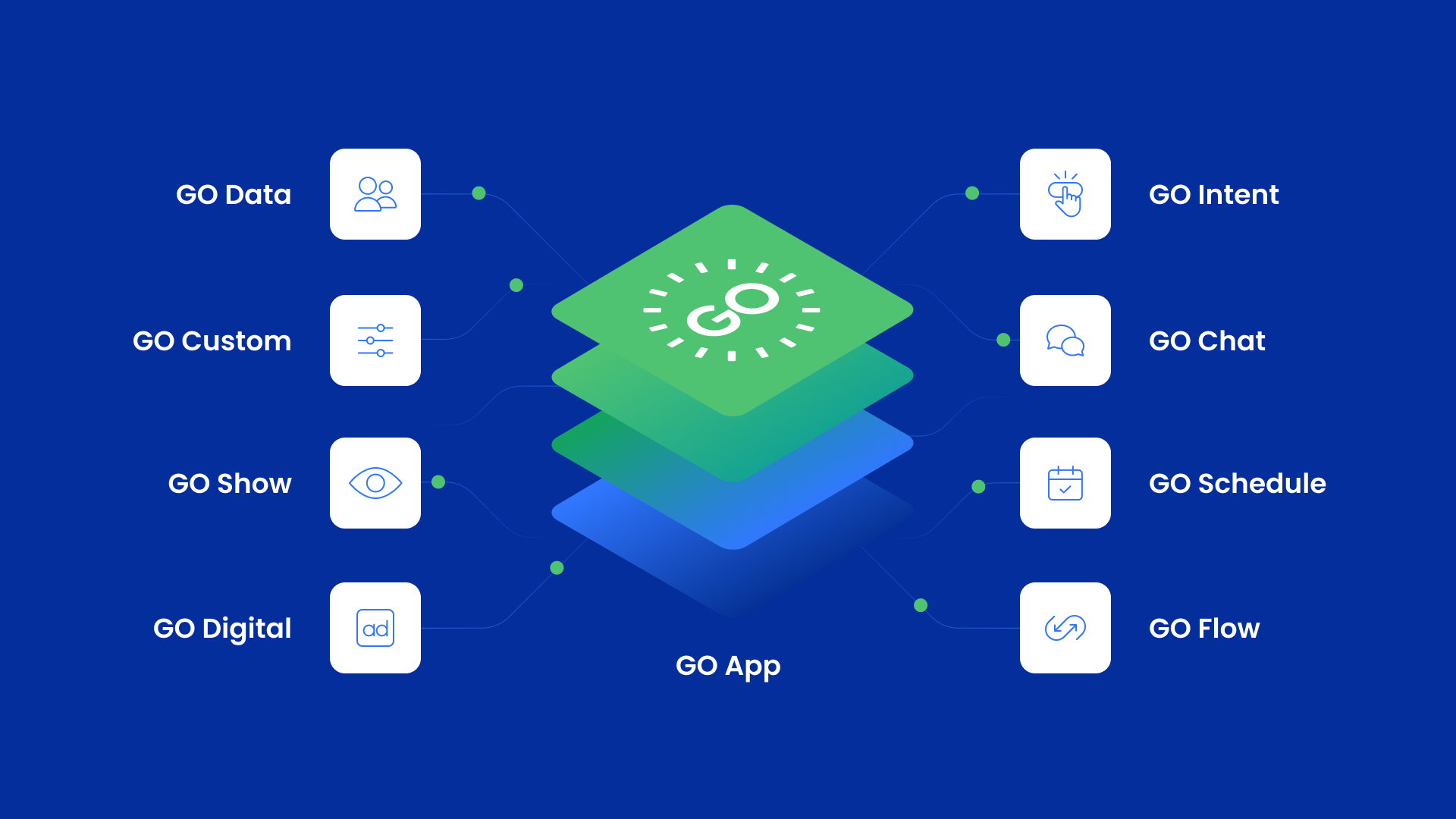CIENCE GO App Features