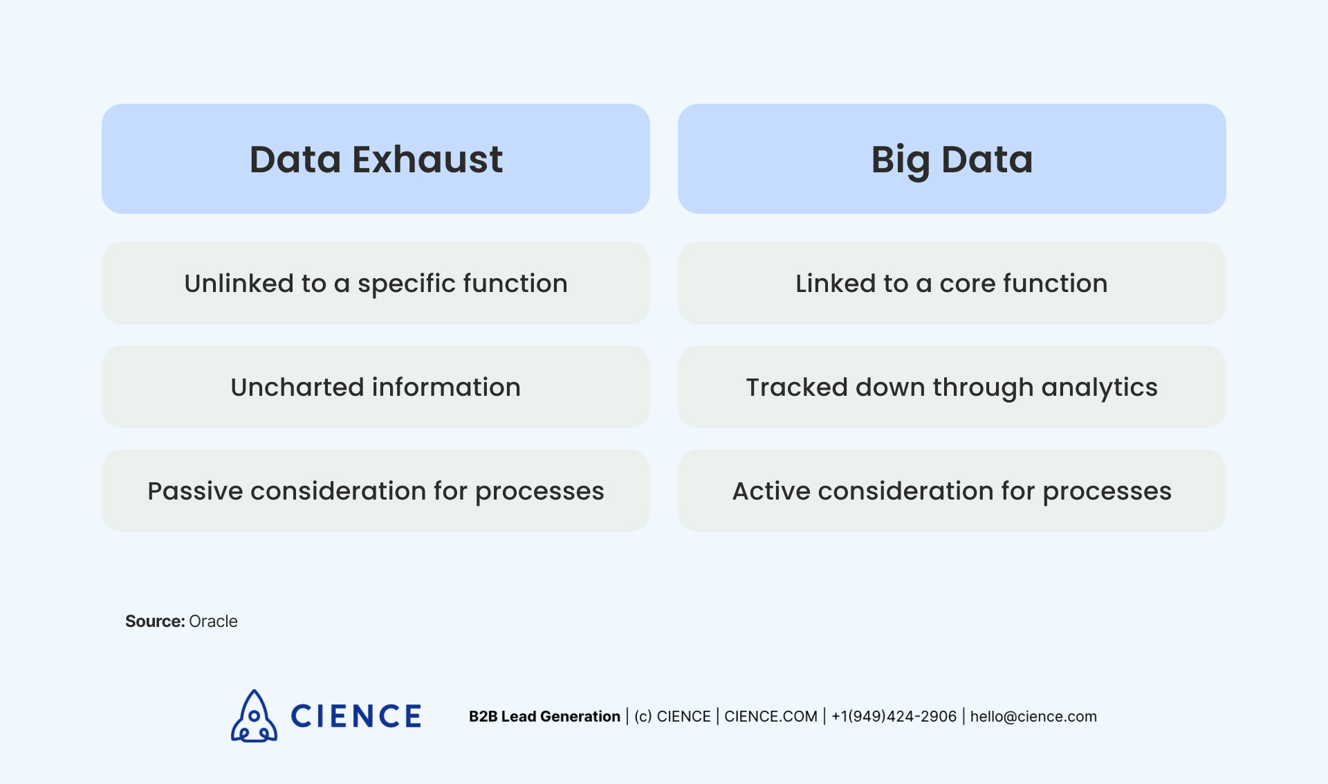 Data Exhaust vs. Big Data