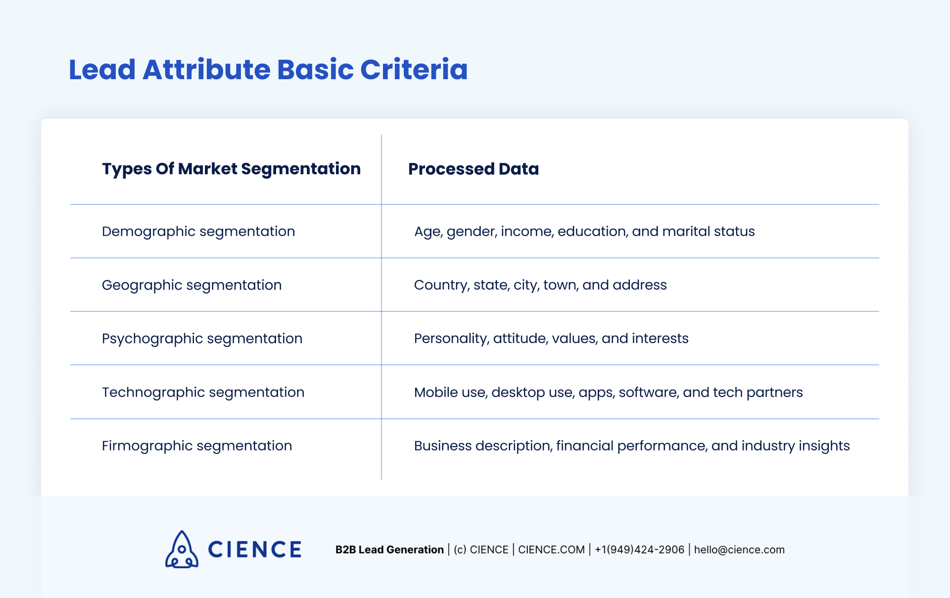 Lead attribute basic criteria