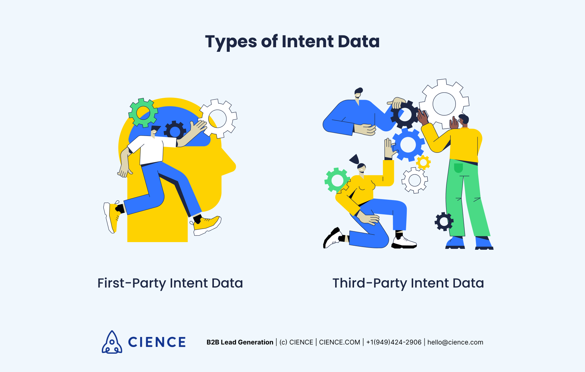 Types of intent data