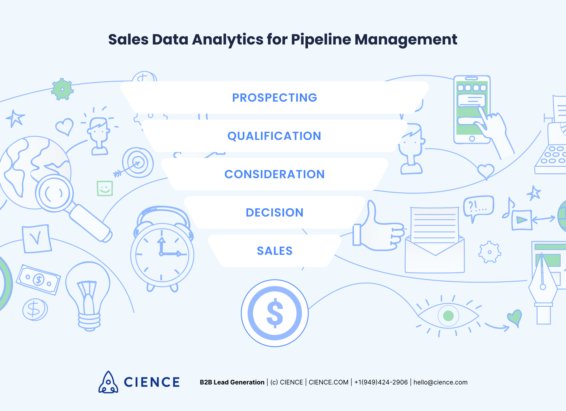 Using sales data analytics for pipeline management