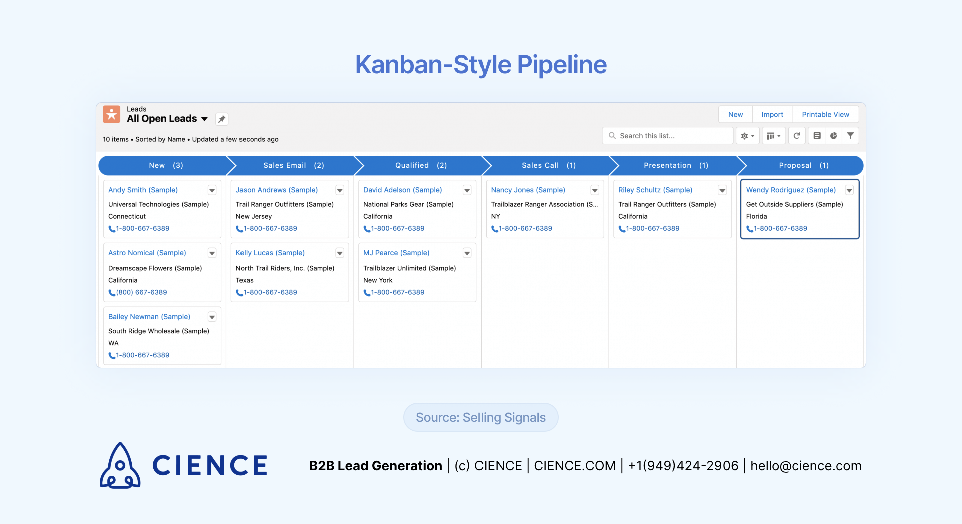 Sales Pipeline Examples - Kanban Style Pipeline