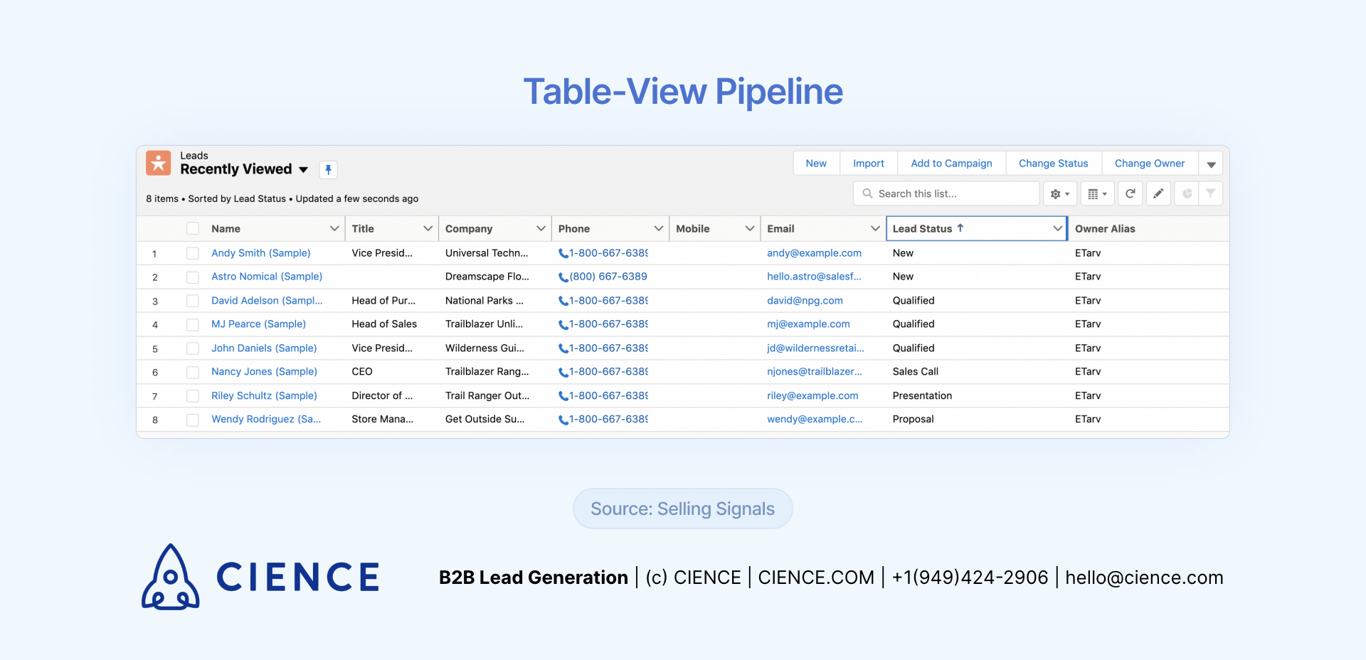 Sales Pipeline Examples - Table-View Pipeline