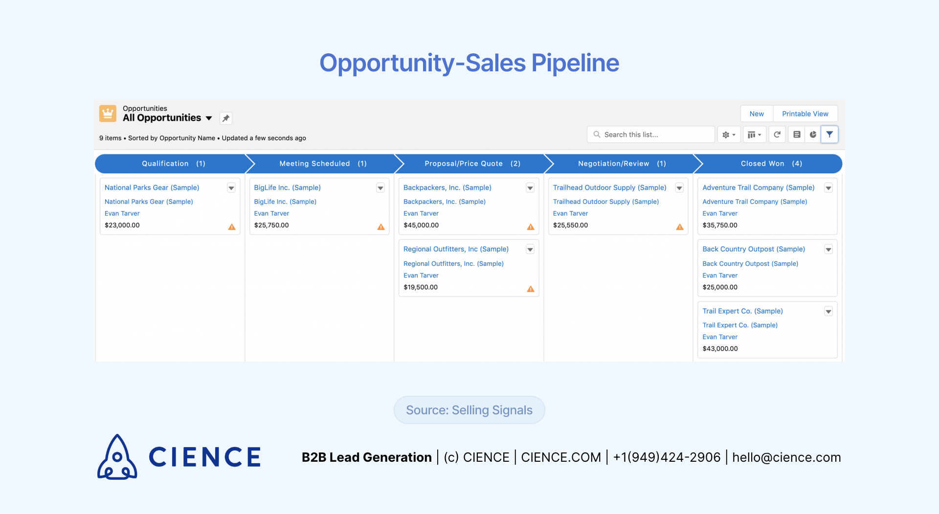 Sales Pipeline Examples - Opportunity-Sales Pipeline