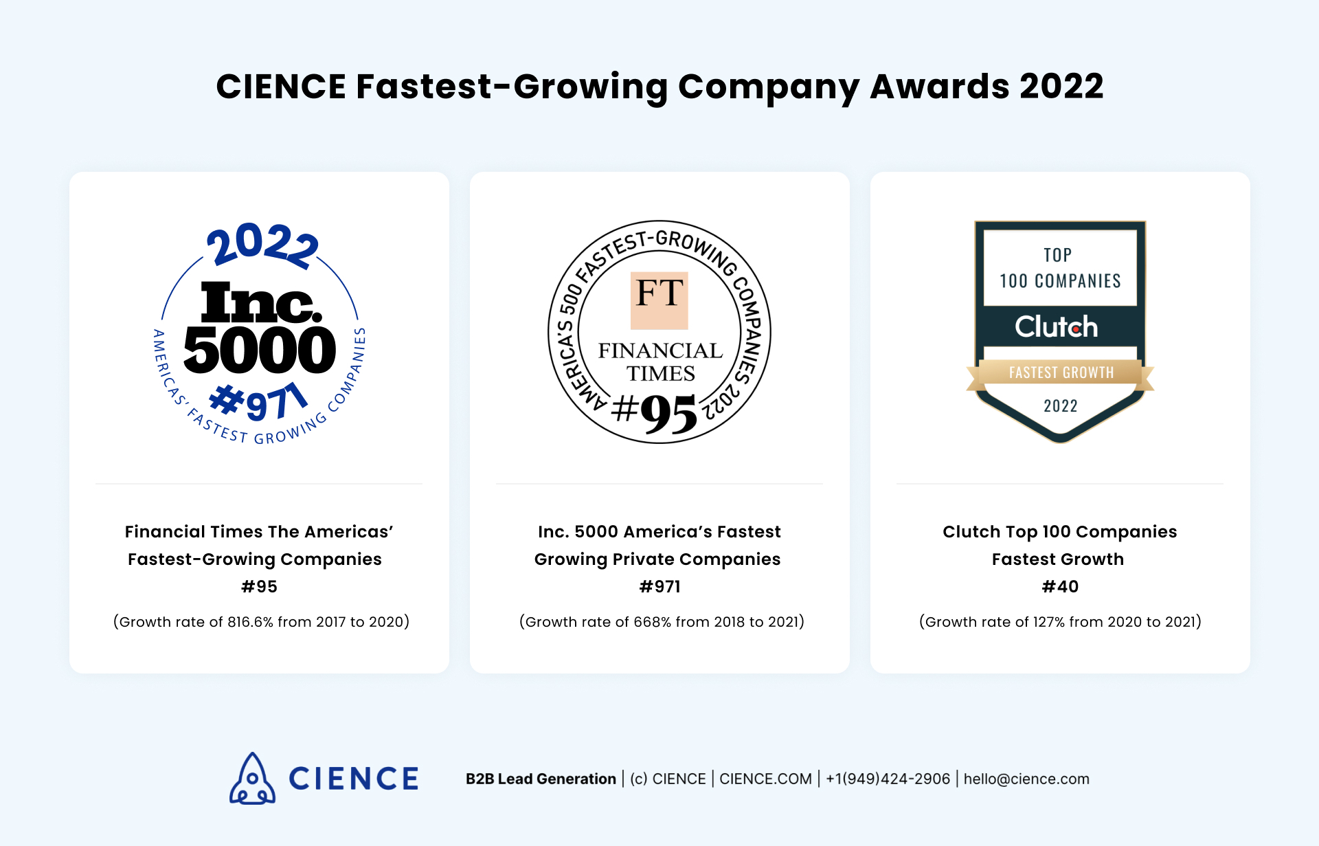 CIENCE Fastest-Growing Companies Awards 2022