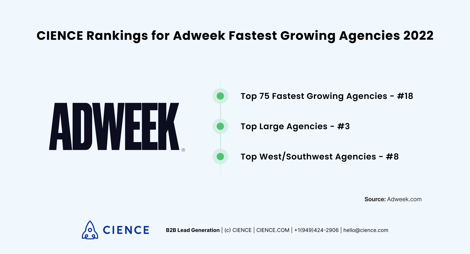 Adweek’s CIENCE Rankings for Fastest Growing Agencies of 2022