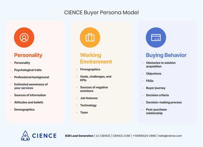 Buyer Persona Model at CIENCE