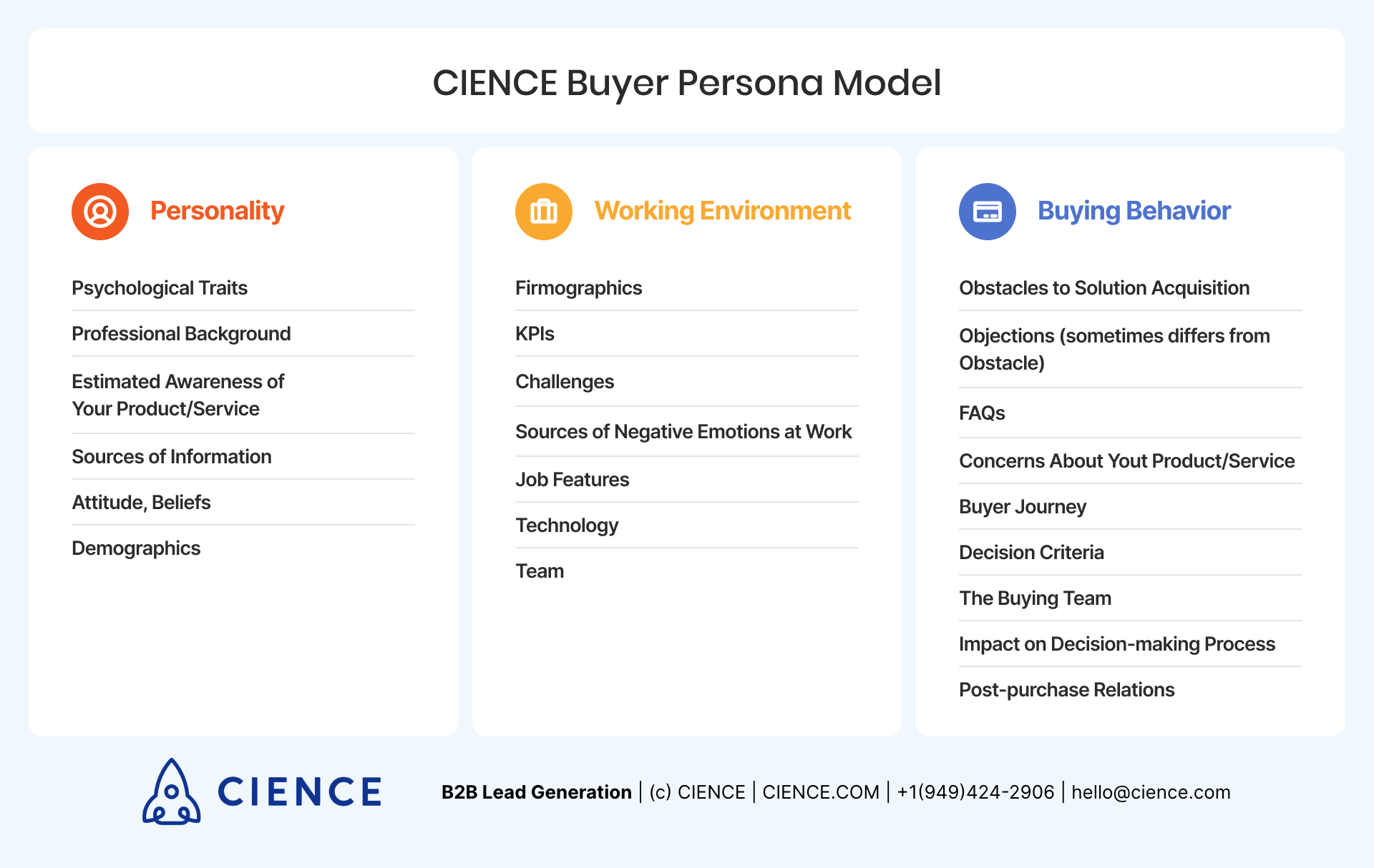 Buyer Persona Model - CIENCE