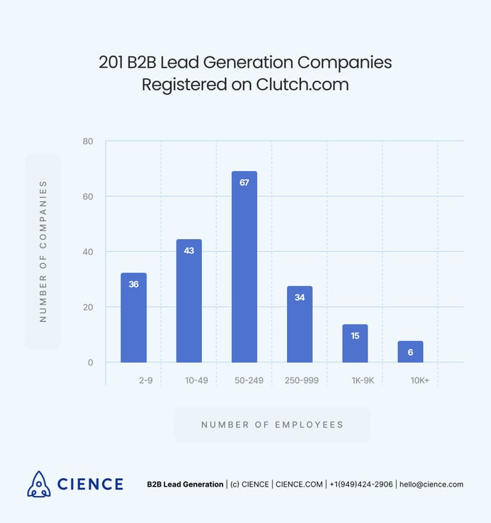 Lead Generation Companies - Top 20 List by OutboundView