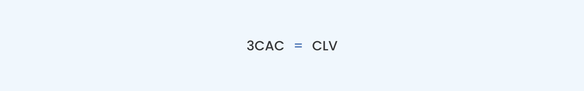 CAC to CLV ratio