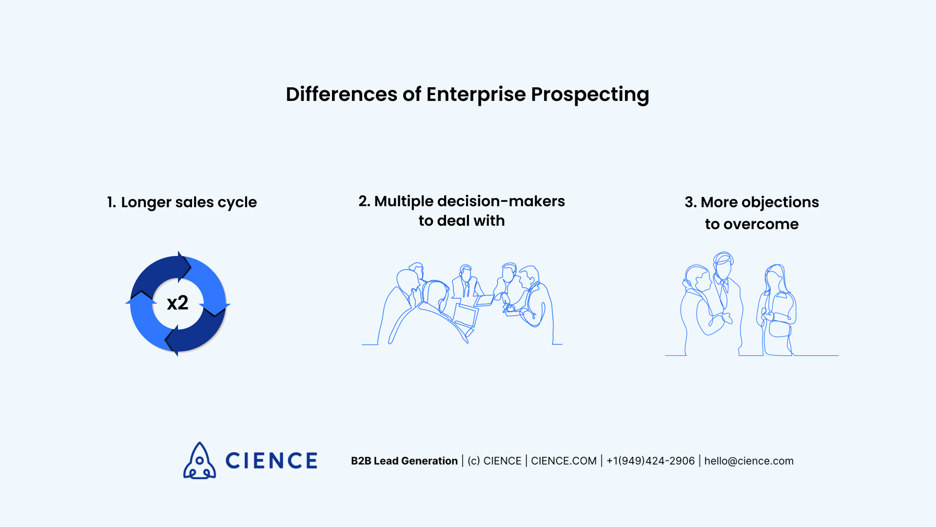 Differences of Enterprise Prospecting