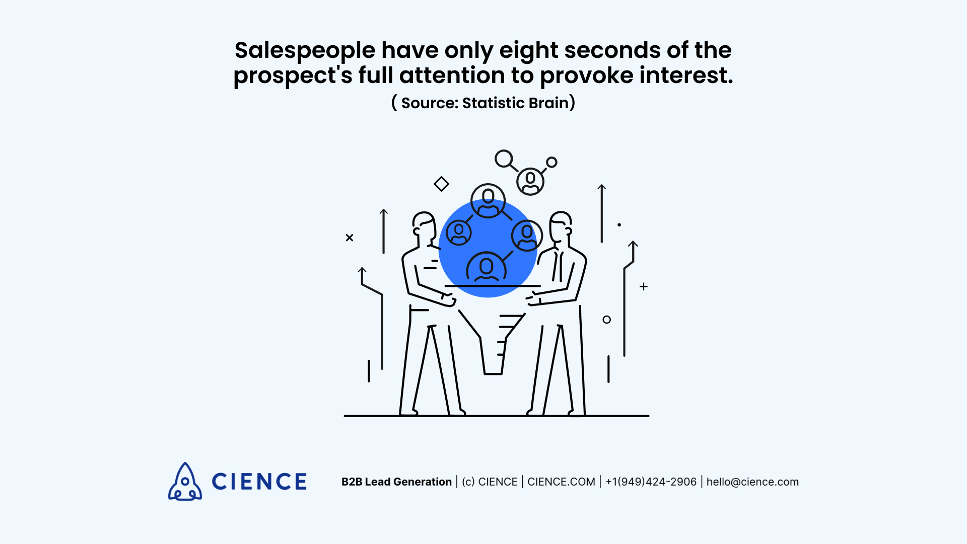 Salespeople have only eight seconds of the prospect's full attention to provoke interest