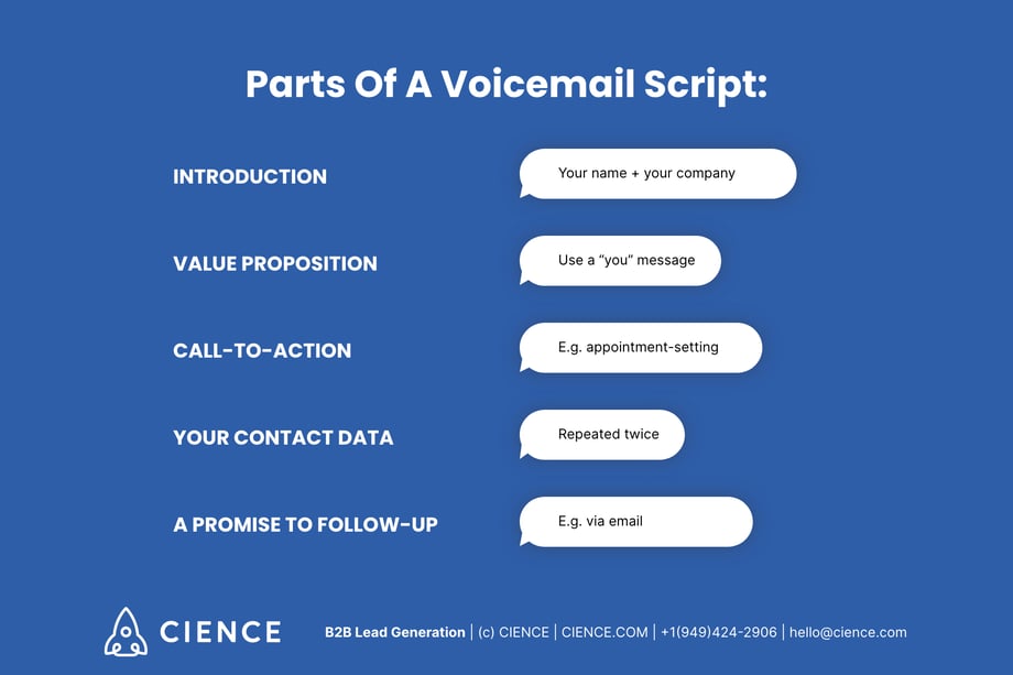Parts of a voicemail script