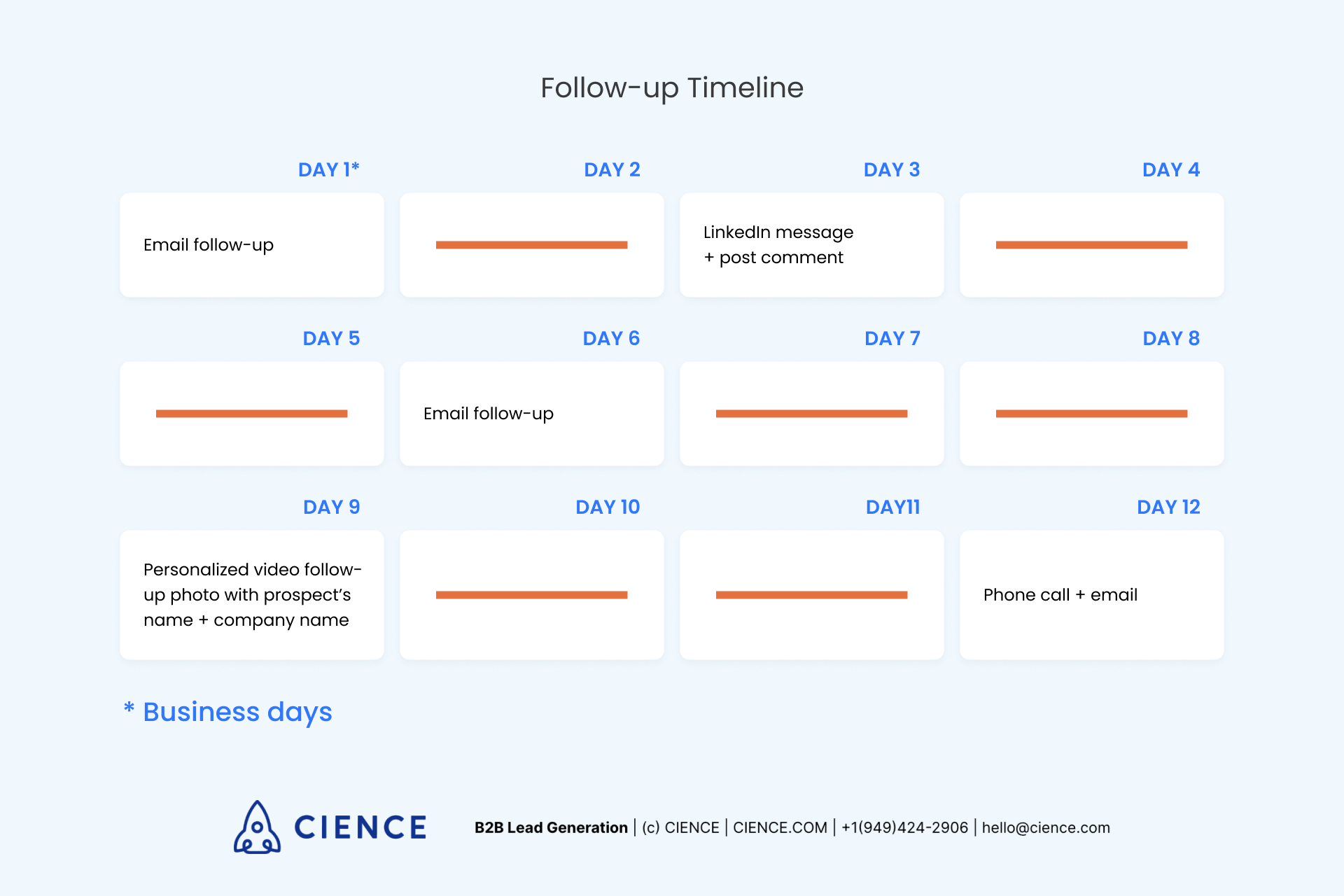 Sales Email Follow-Up Timeline