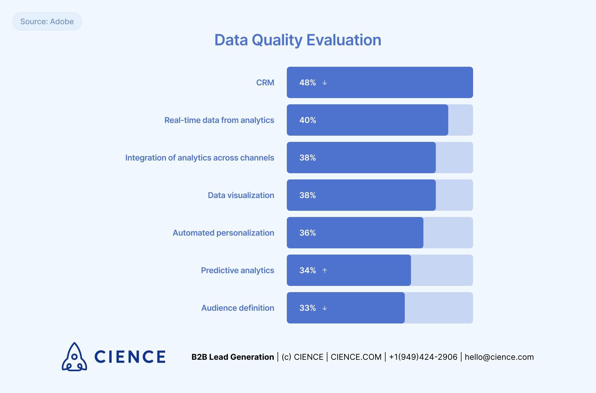 Data Quality Evaluation