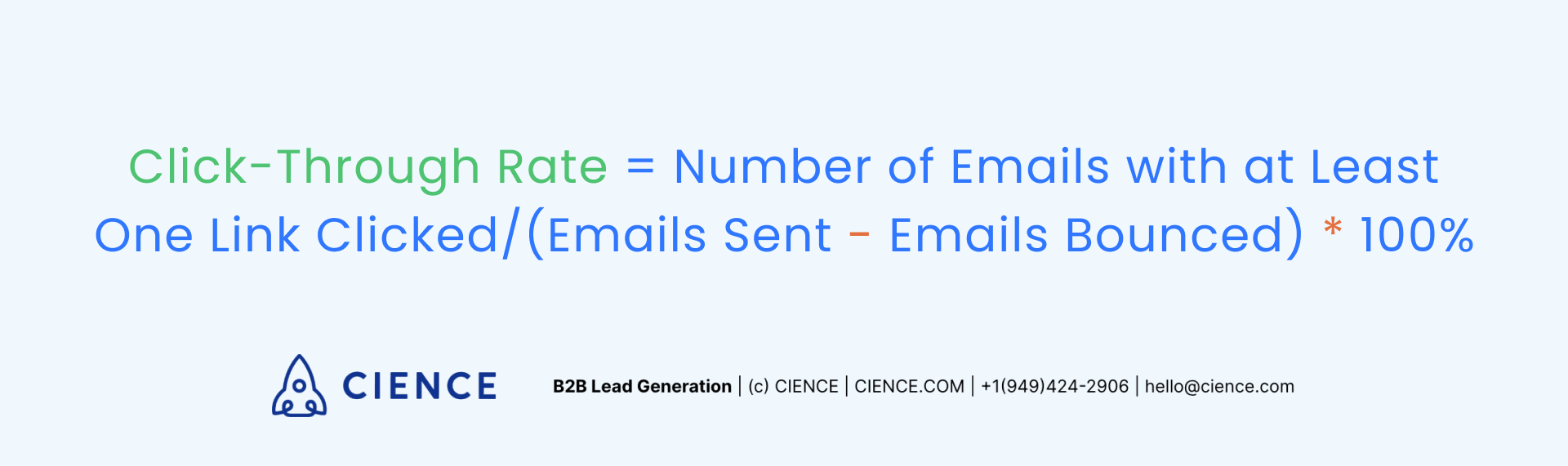Email Click-Through Rate Formula