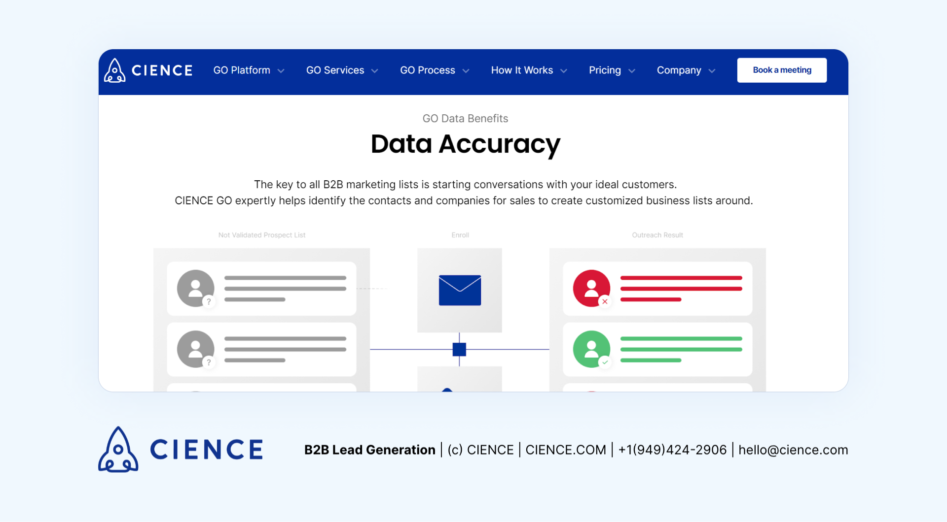 Customer Data Platform - CIENCE GO Data