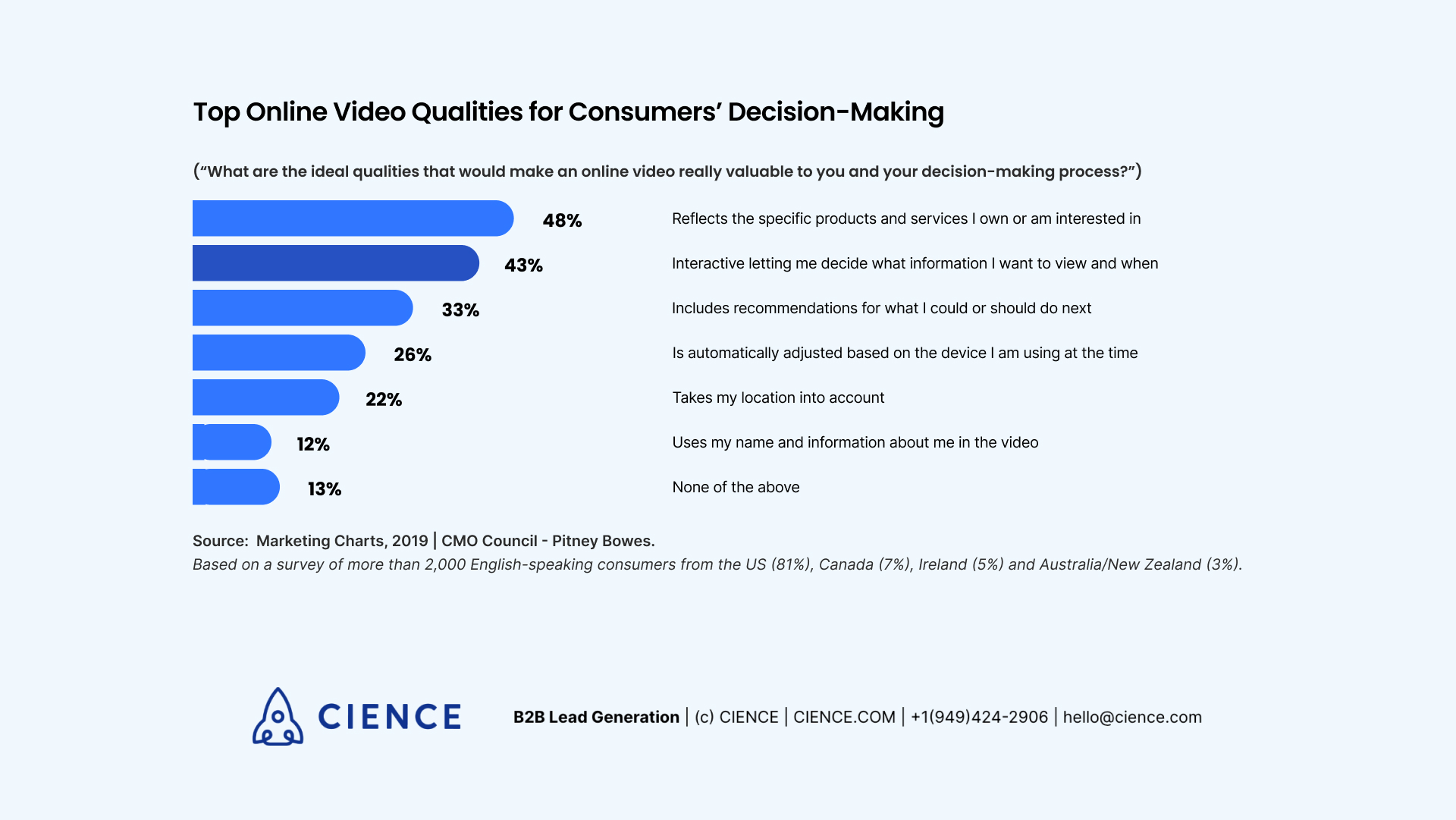 Top Online Video Qualities for Consumers' Decision-Making