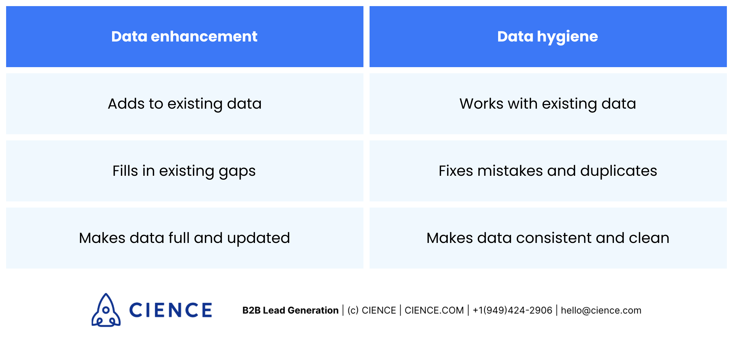data enhancement vs. data hygiene