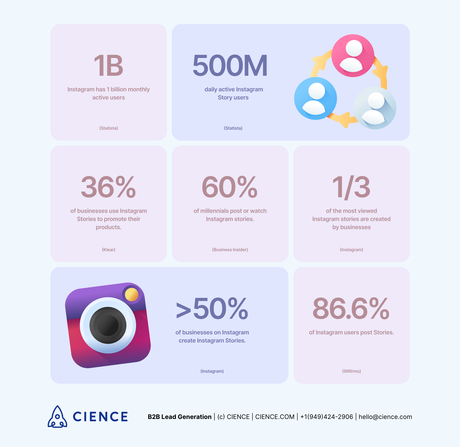 Instagram Stories Stats