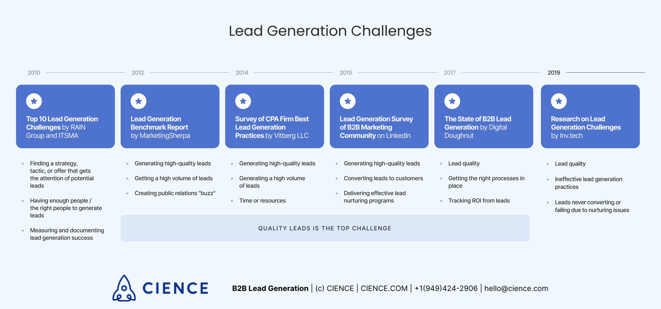 56+ B2B Lead Generation Ideas and Examples to Copy