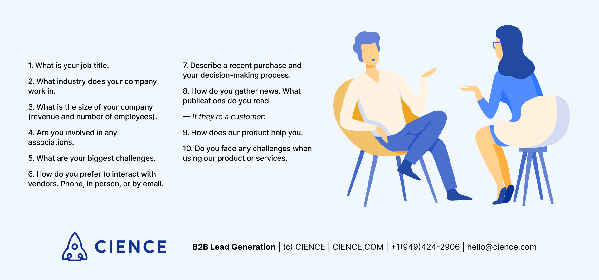 10 Best Qestions to Ask to Build an Ideal Customer Profile