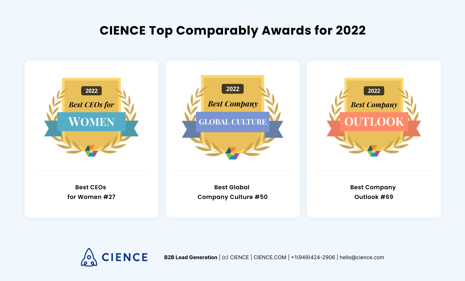 CIENCE Top Comparably Awards for 2022
