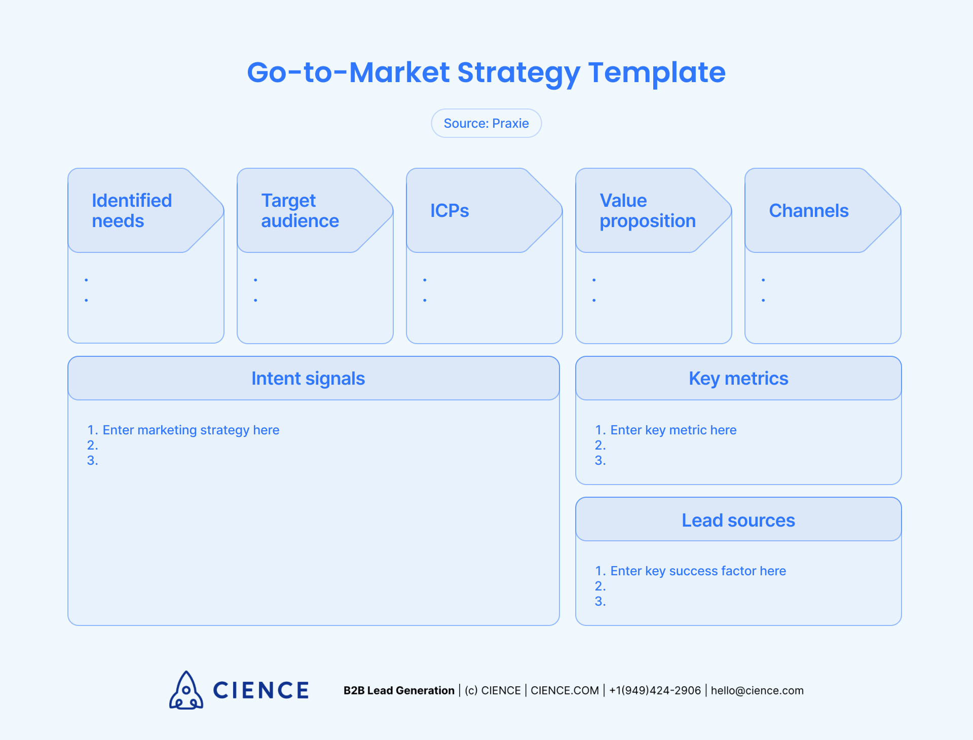 Go-to-Market Strategy Template