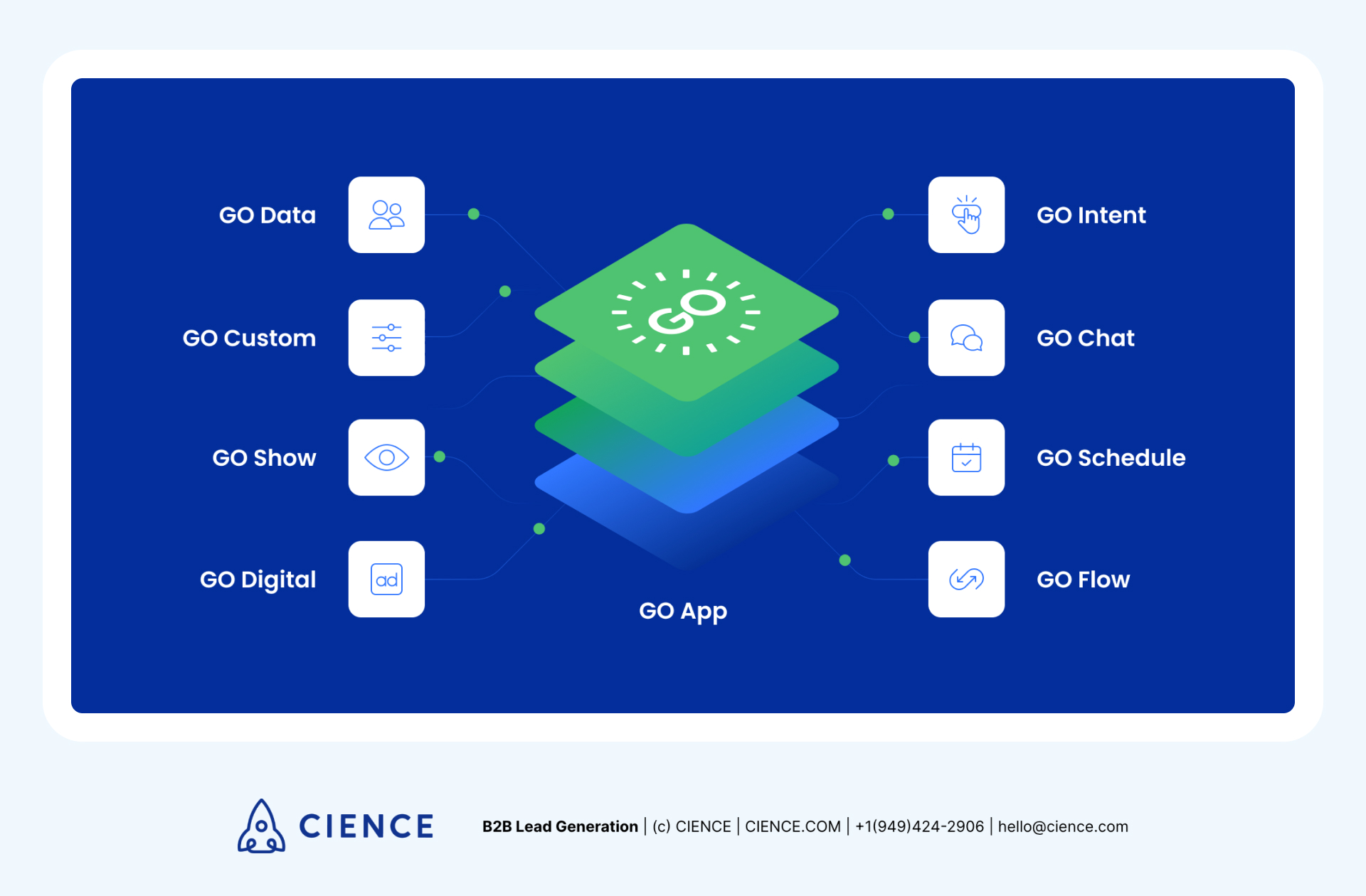 CIENCE GO App Products: GO Data, GO Custom, GO Intent, GO Show, GO Digital, GO Chat, GO Schedule, GO Flow