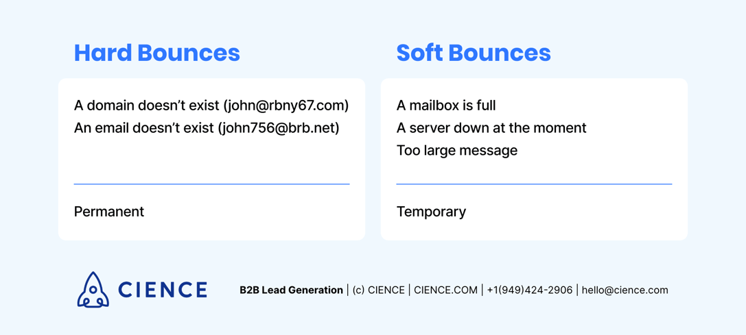 Email bounce rate: what's the difference between soft bounces and hard bounces?