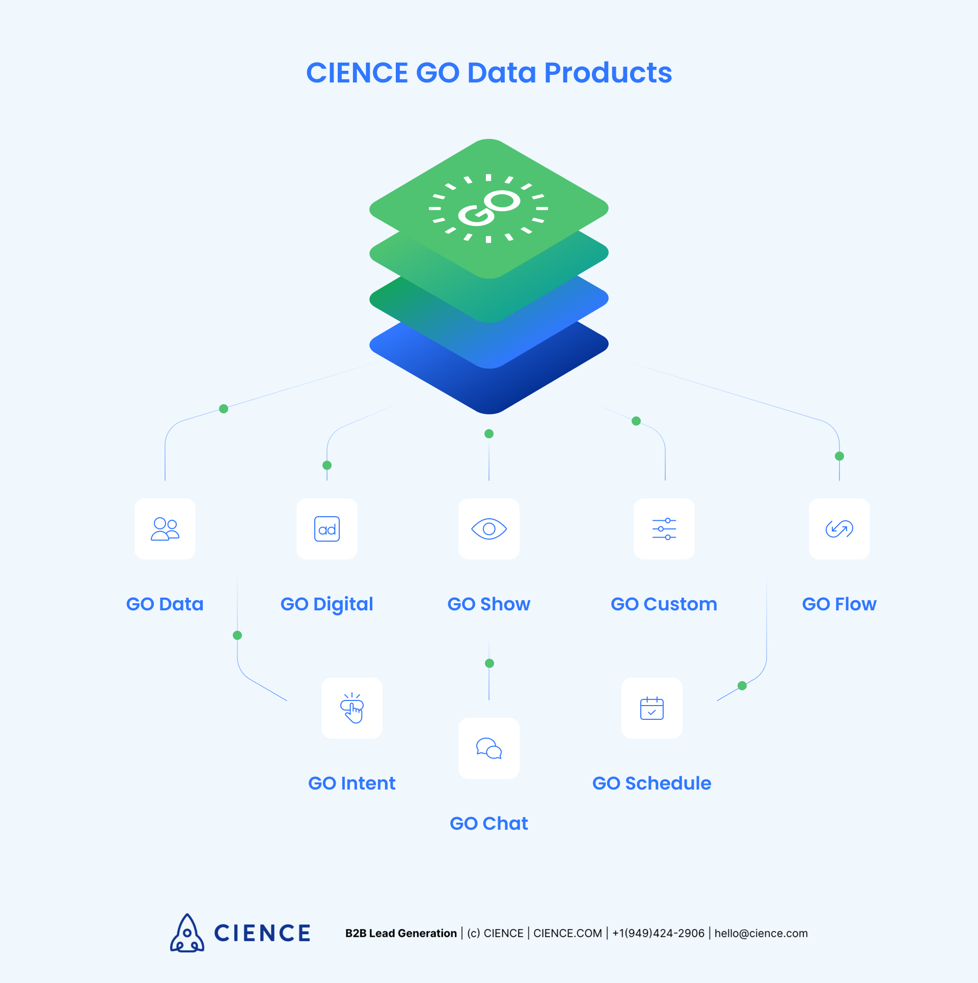 CIENCE GO Data Products