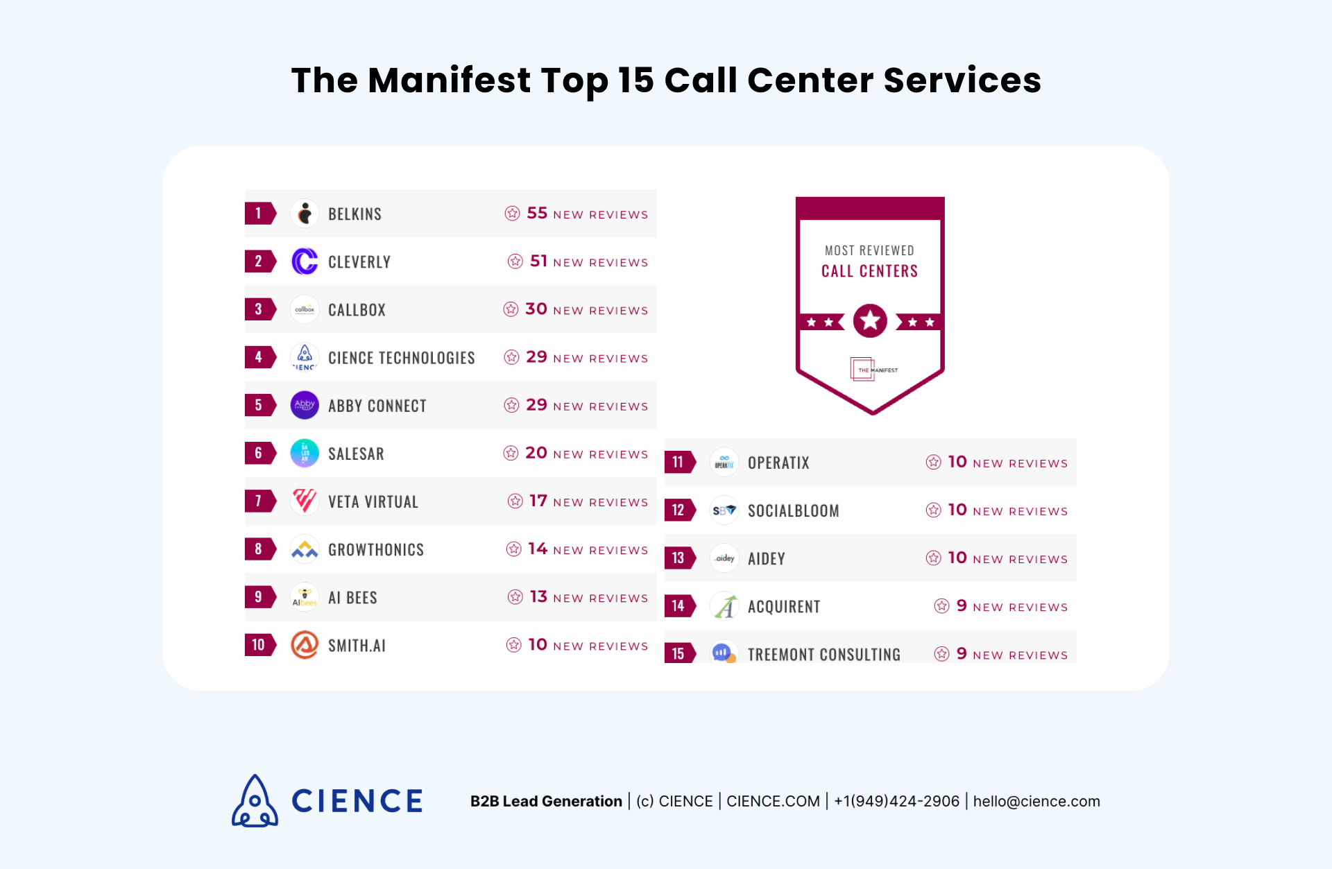 The Manifest Top 15 Call Center Services