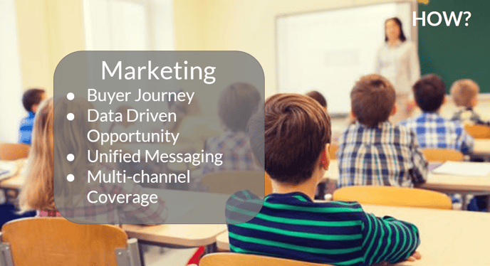 Components of good marketing strategy