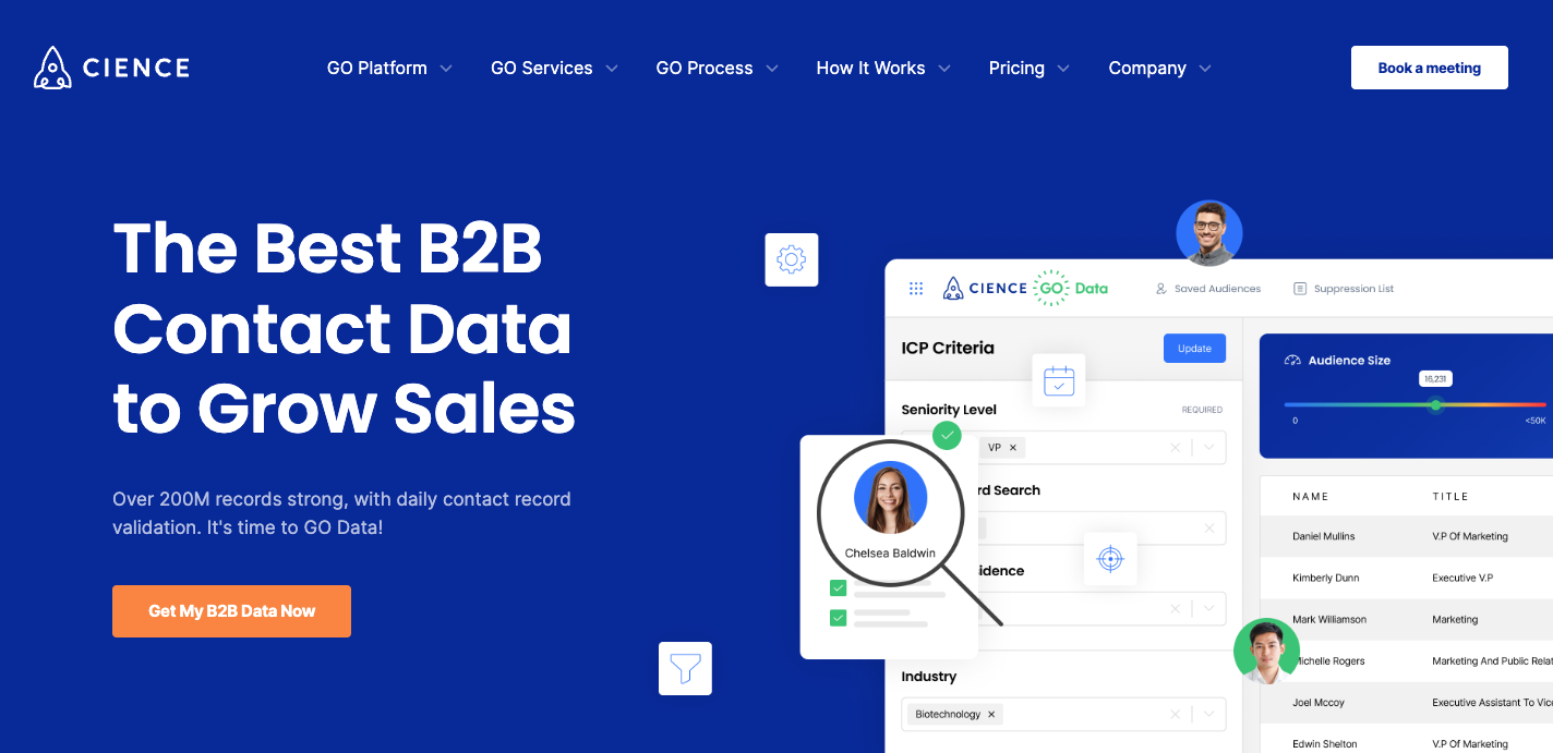 Best customer data platforms - CIENCE GO Data