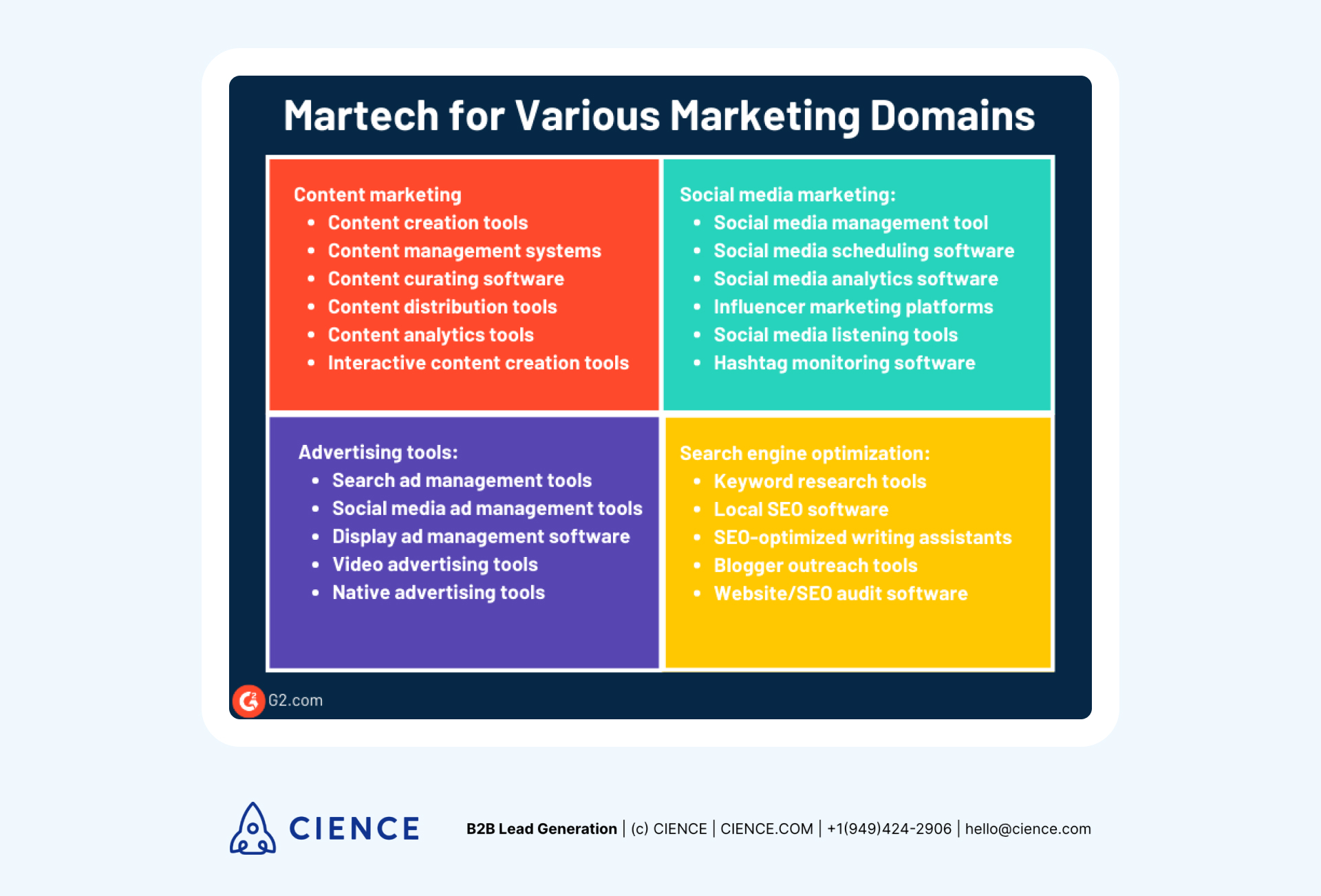 Martech for Various Marketing Domains: Content marketing, Social media marketing, Advertising tools, SEO