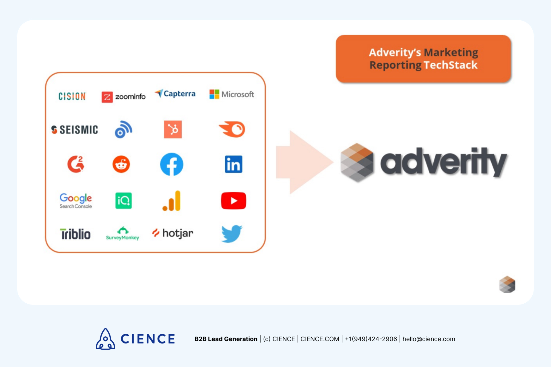Adverity_martech_stack