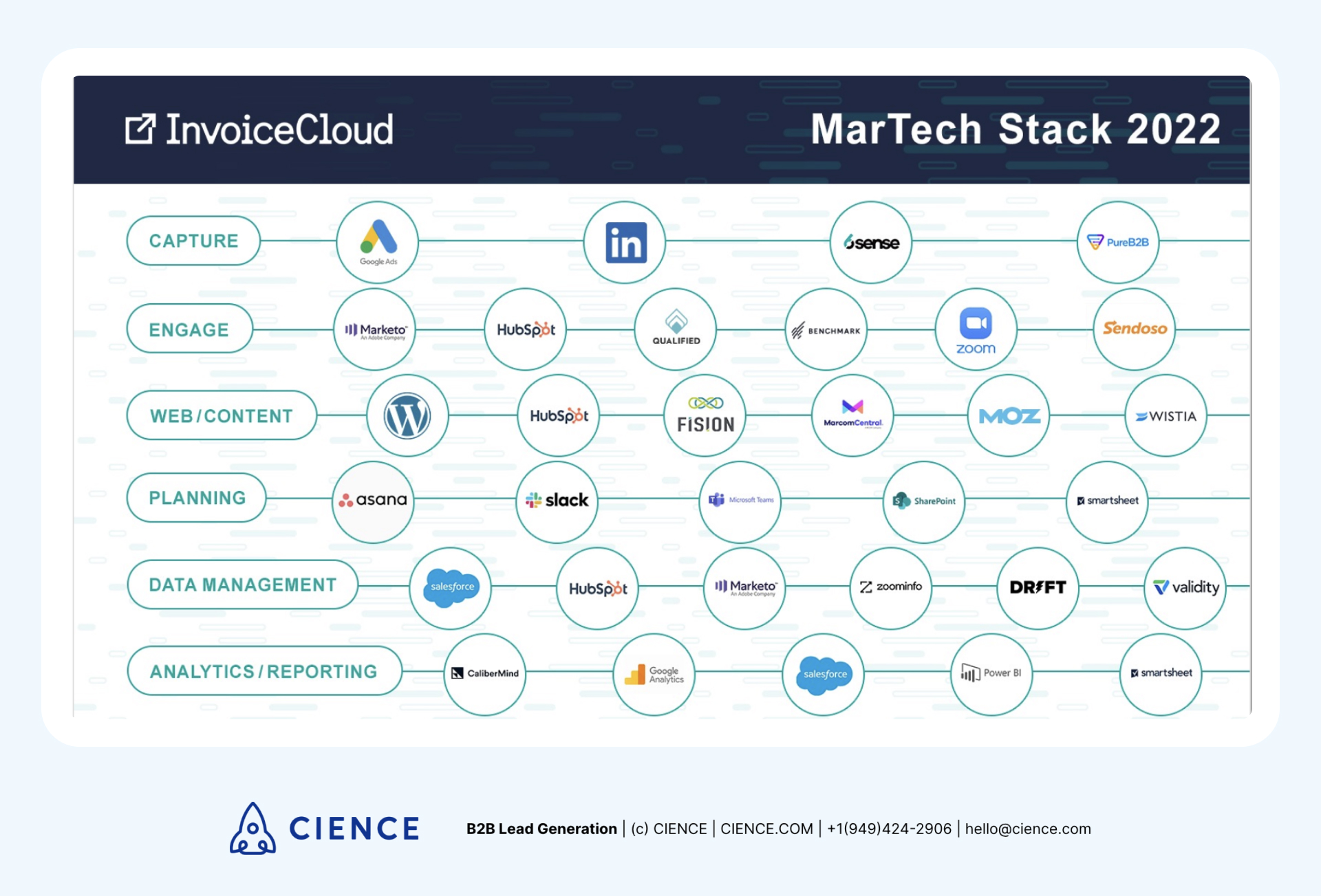InvoiceCloud_martech_stack