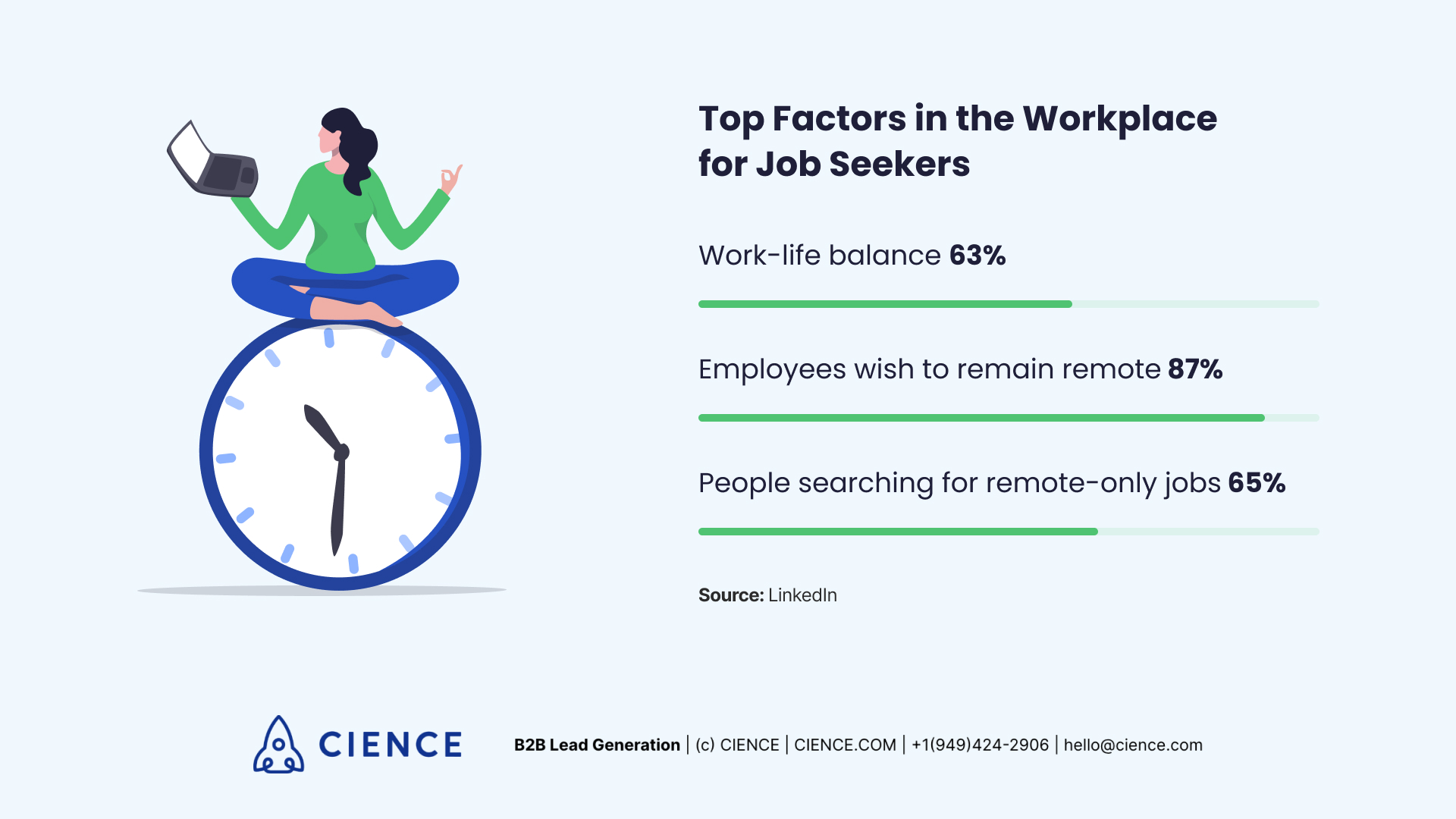 Top factors in the workplace for job seekers
