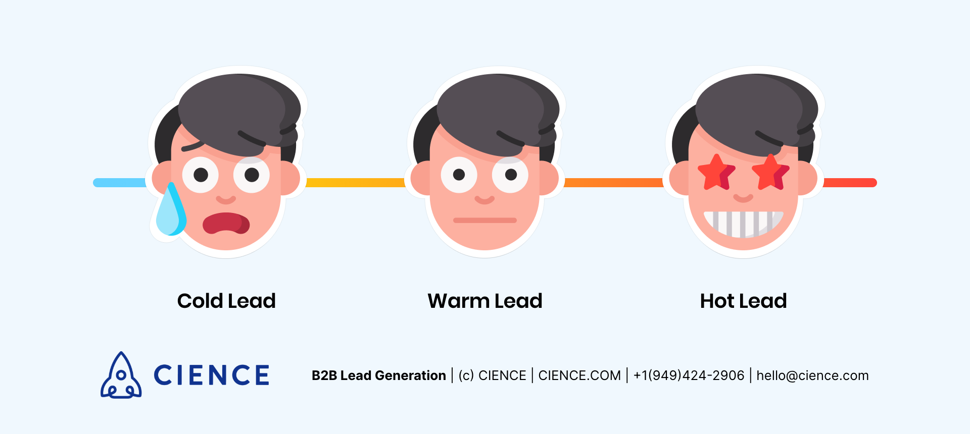 warm_leads_vs_cold_leads_1