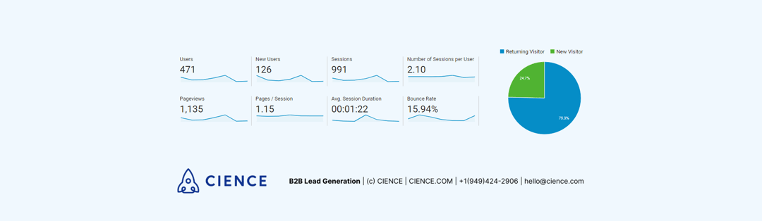 Wesbite bounce rate example from Google Analytics