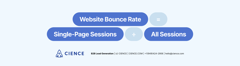 Website bounce rate formula - what is website bounce rate?